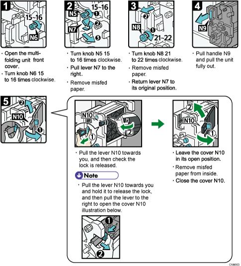 Operation procedure illustration