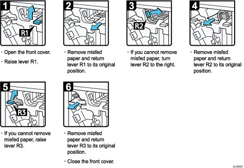 Operation procedure illustration