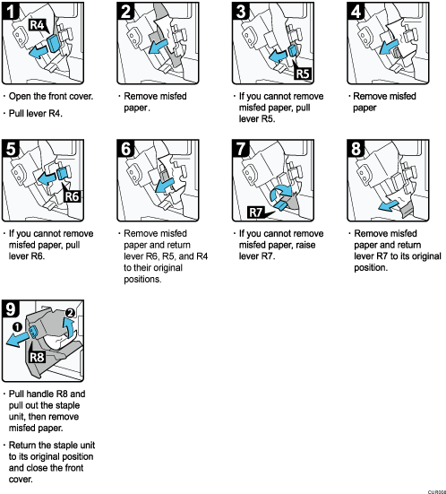 Operation procedure illustration