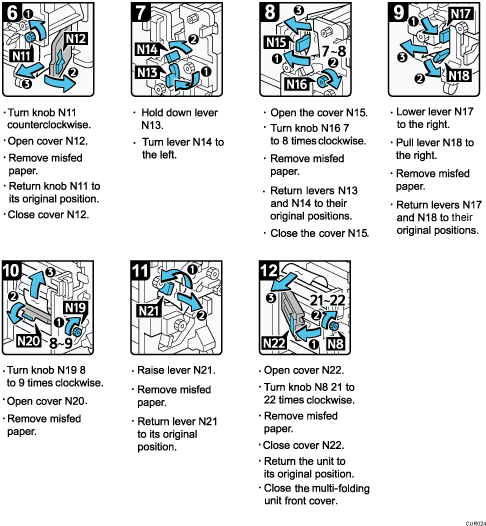Operation procedure illustration