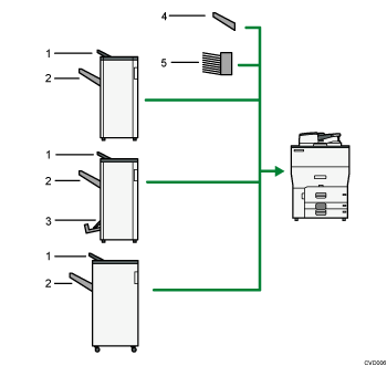 Illustration of output tray numbered callout illustration