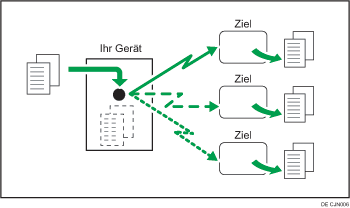 Abbildung zum simultanen Rundsenden mit mehreren Leitungsanschlüssen