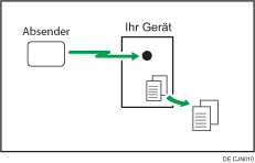 Abbildung zum Speicherempfang