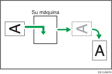 Ilustración de la rotación de imagen
