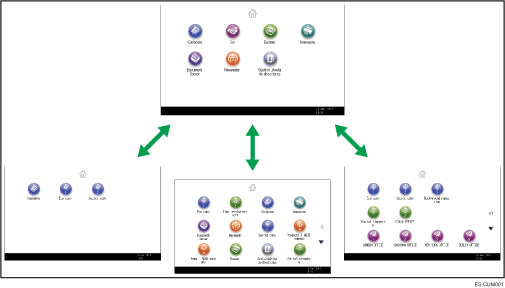 Ilustración de personalización de la pantalla [Inicio]