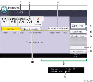 Ilustración con llamadas numeradas de la pantalla del panel de operaciones