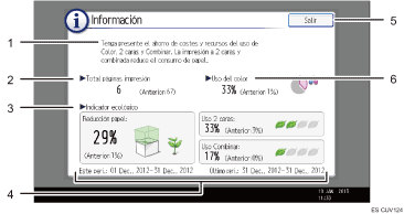 Ilustración con llamadas numeradas de la pantalla del panel de operaciones