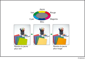 Illustration de Ajustement des couleurs