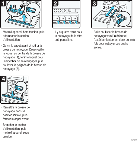 Illustration de la procédure