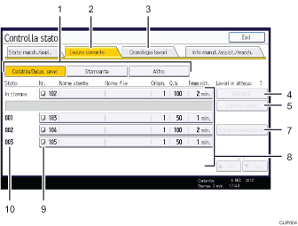 Illustrazione numerata pannello di controllo