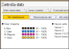 Illustrazione della schermata sul pannello di controllo