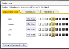 Illustrazione della schermata sul pannello di controllo