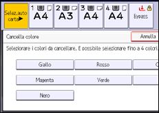 Illustrazione della schermata sul pannello di controllo