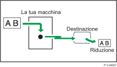 Illustrazione della trasmissione con Riduzione auto