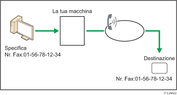 Illustrazione dell'invio di documenti fax da computer