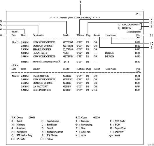 Illustrazione numerata del Giornale