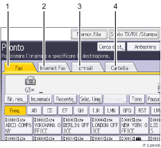 Illustrazione numerata pannello di controllo