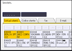 Illustrazione pannello operativo