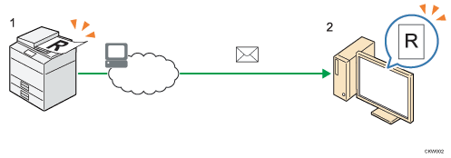 Illustrazione numerata dell'invio dei file acquisiti tramite e-mail