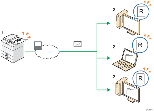 Illustrazione numerata: Inviare i documenti acquisiti a più computer client in rete