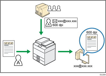 Illustrazione del controllo centralizzato dello stato dello scanner e della distribuzione dei documenti
