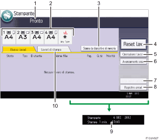 Illustrazione numerata pannello di controllo