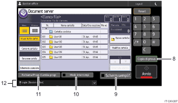 Illustrazione numerata pannello di controllo