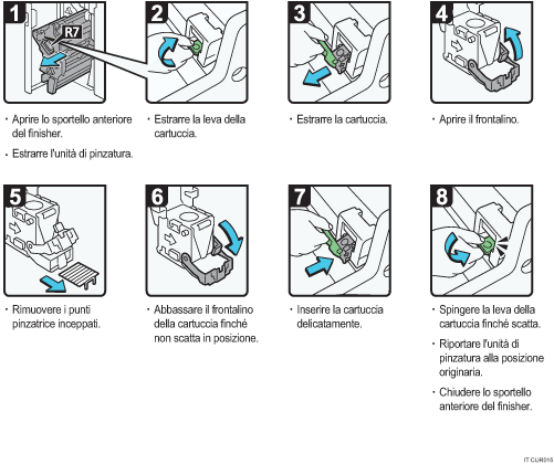 Illustrazione della procedura operativa