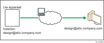 Illustratie van een E-mailverzending