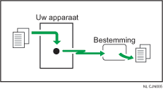 Illustratie van Directe verzending