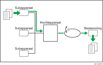 Afbeelding van fax op afstand