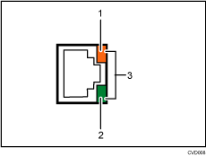 Afbeelding van een Gigabit Ethernet-poort (illustratie met nummers en benoemingen)