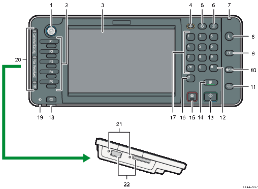 Ilustração com legendas numeradas do painel de controle