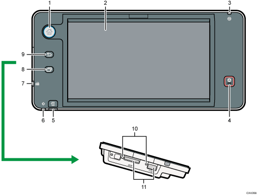 Ilustração com legendas numeradas do painel de controle