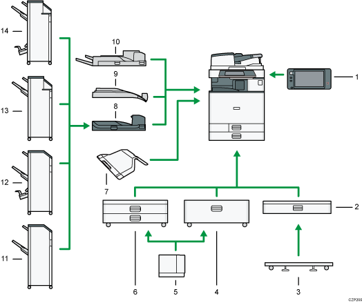 Ilustração com numeração da imagem de opcionais externos