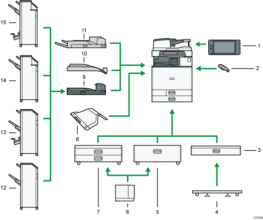 Ilustração com numeração da imagem de opcionais externos