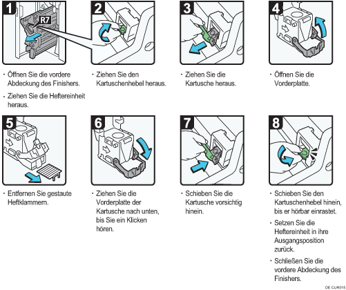 Abbildung Vorgehensweise