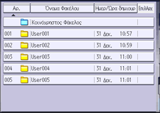 Απεικόνιση οθόνης πίνακα λειτουργιών