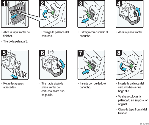 Ilustración del procedimiento