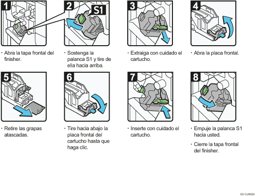 Ilustración del procedimiento