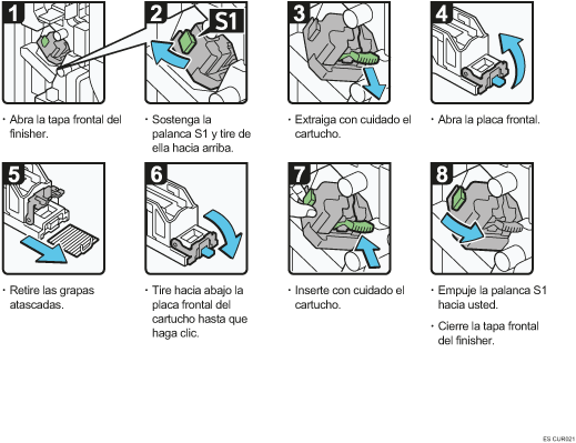 Ilustración del procedimiento