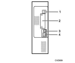 Illustration de la connexion aux interfaces (illustration avec légende numérotée)