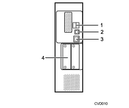 Illustration de la connexion aux interfaces (illustration avec légende numérotée)