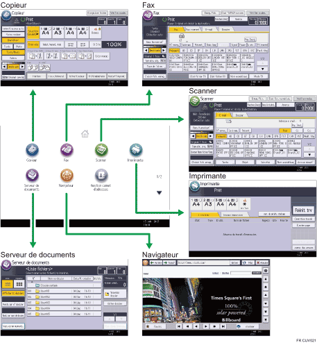 Illustration du changement de mode.