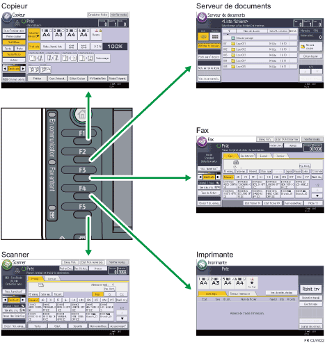 Illustration du changement de mode.