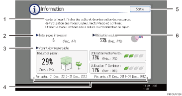 Illustration numérotée du panneau de commande