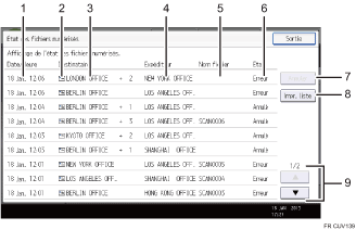 Illustration numérotée du panneau de commande