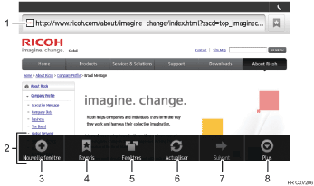 Illustration numérotée du panneau de commande