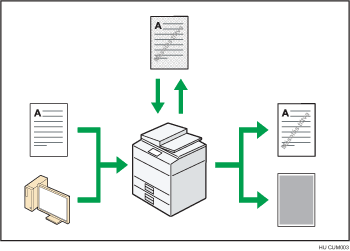 Az illetéktelen másolás megakadályozásának illusztrációja