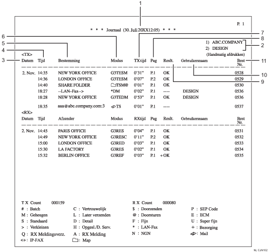 Illustratie van journaal met genummerde bijschriften